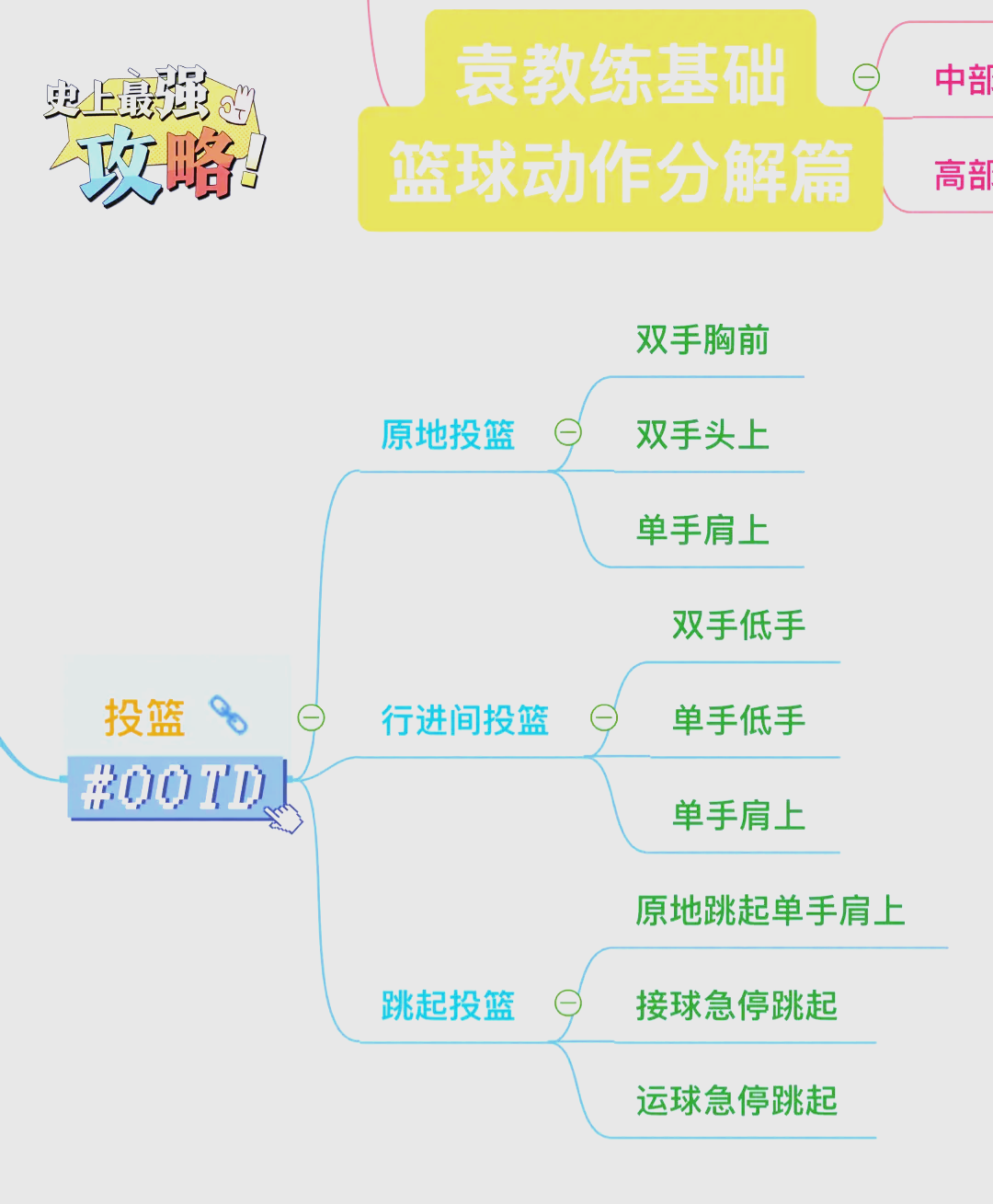 职业篮球联赛球员技巧大比拼