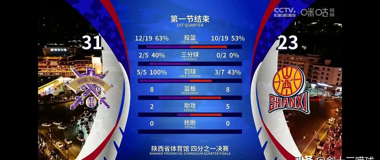 球队全员发威，大胜对手晋级