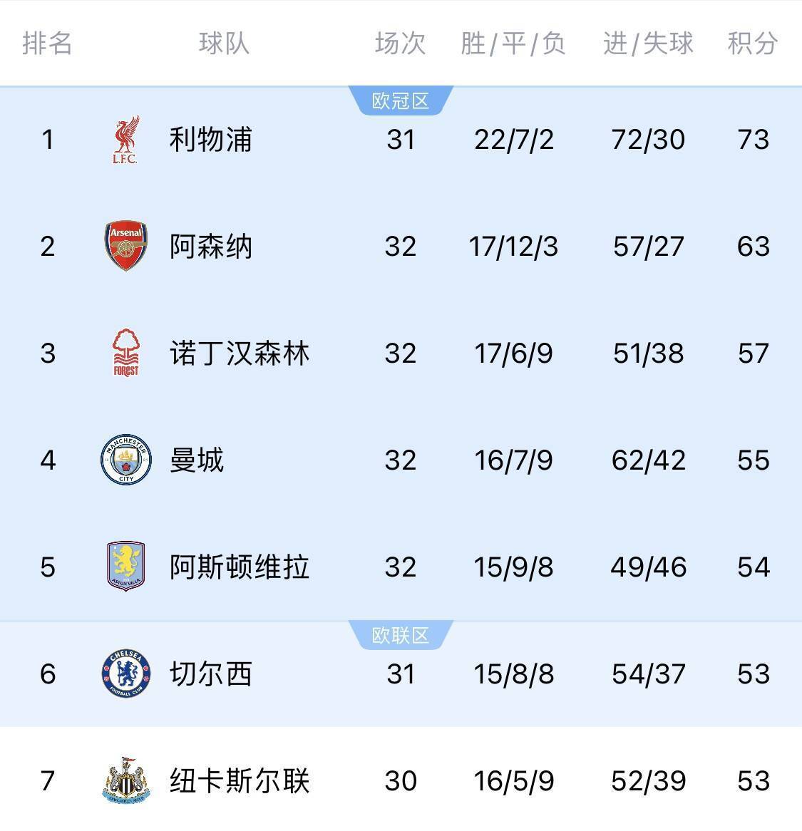 利物浦新目标，强势晋级欧冠强的简单介绍